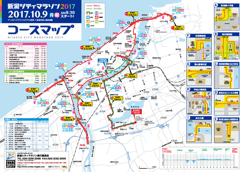 「新潟シティマラソン」ファンランコースの写真002